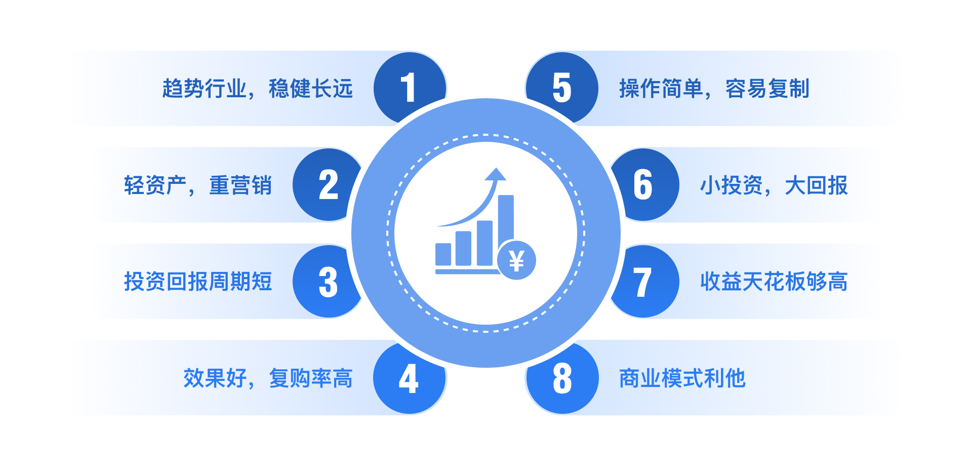 课程场景1
