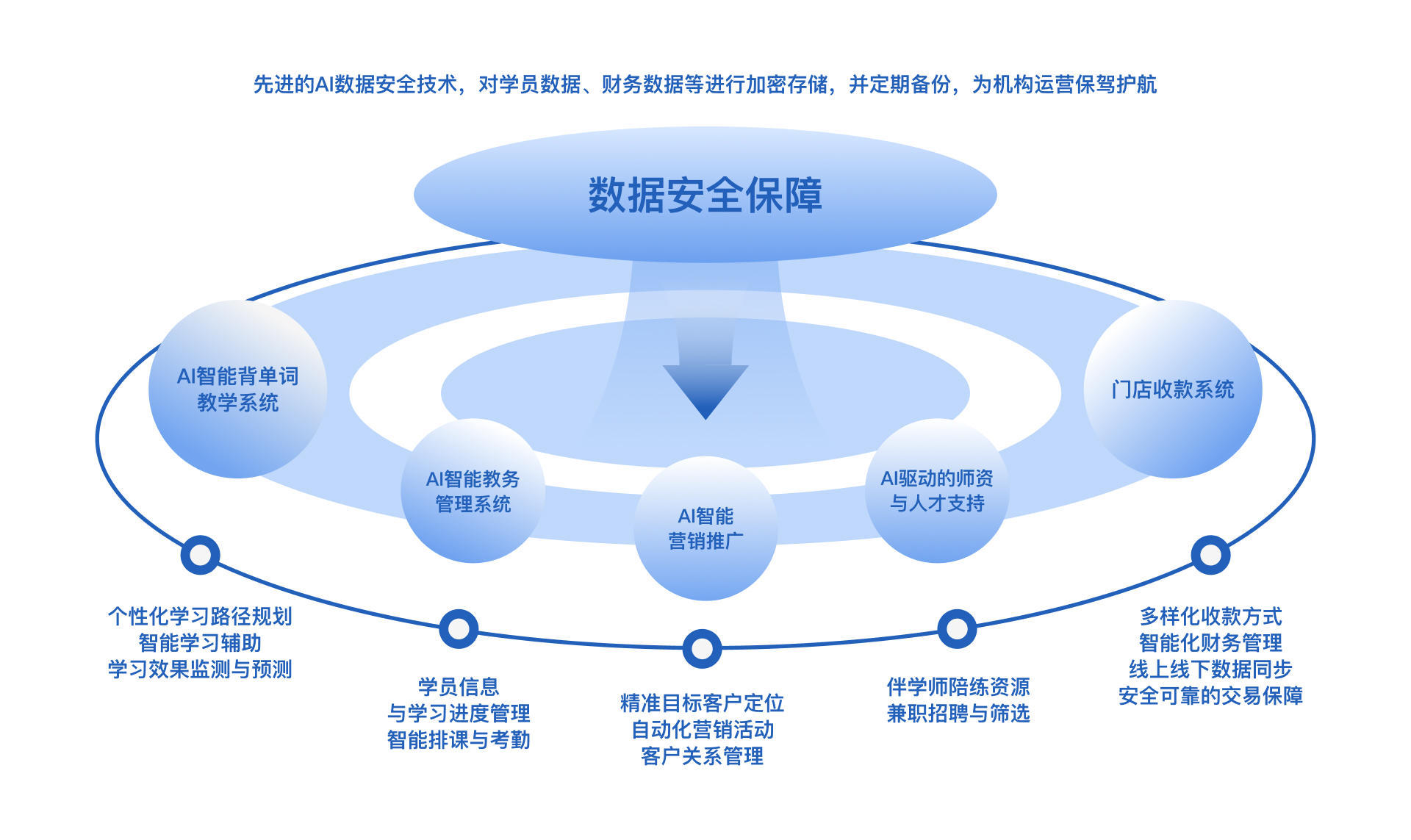 课程场景2