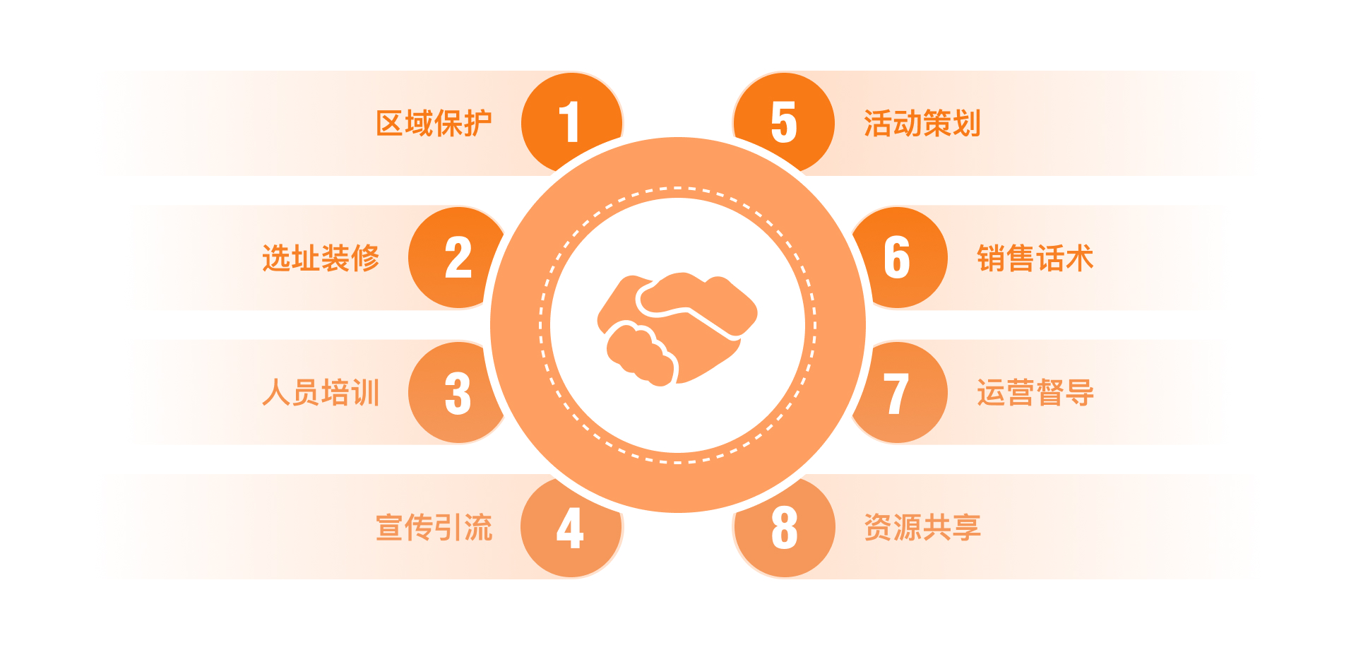 课程场景3